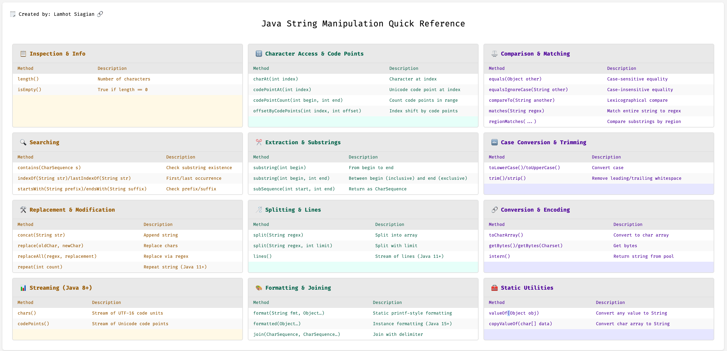 Java String Manipulation Cheatsheet