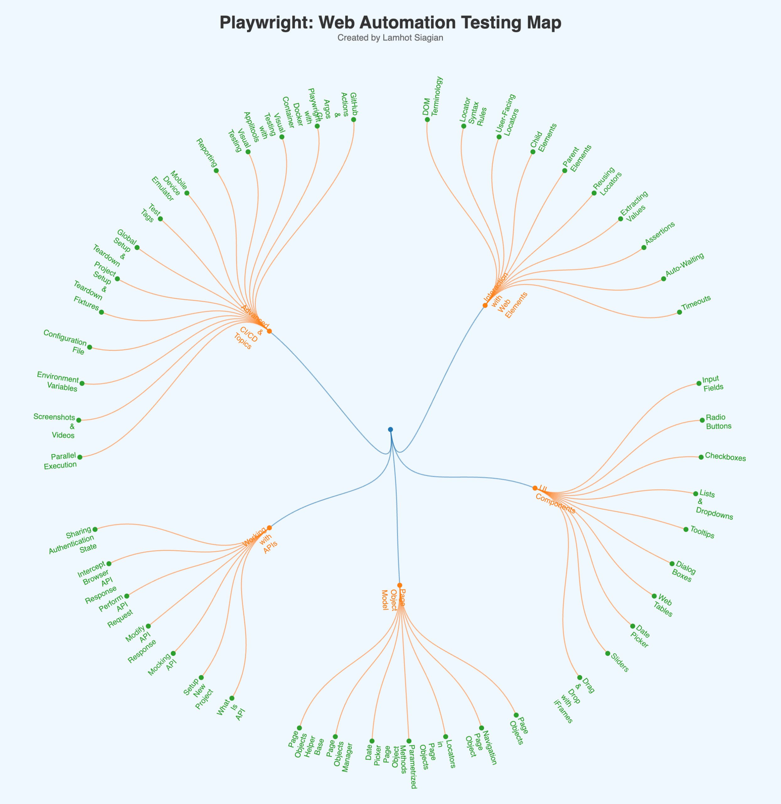 Playwright: Web Automation Testing Map